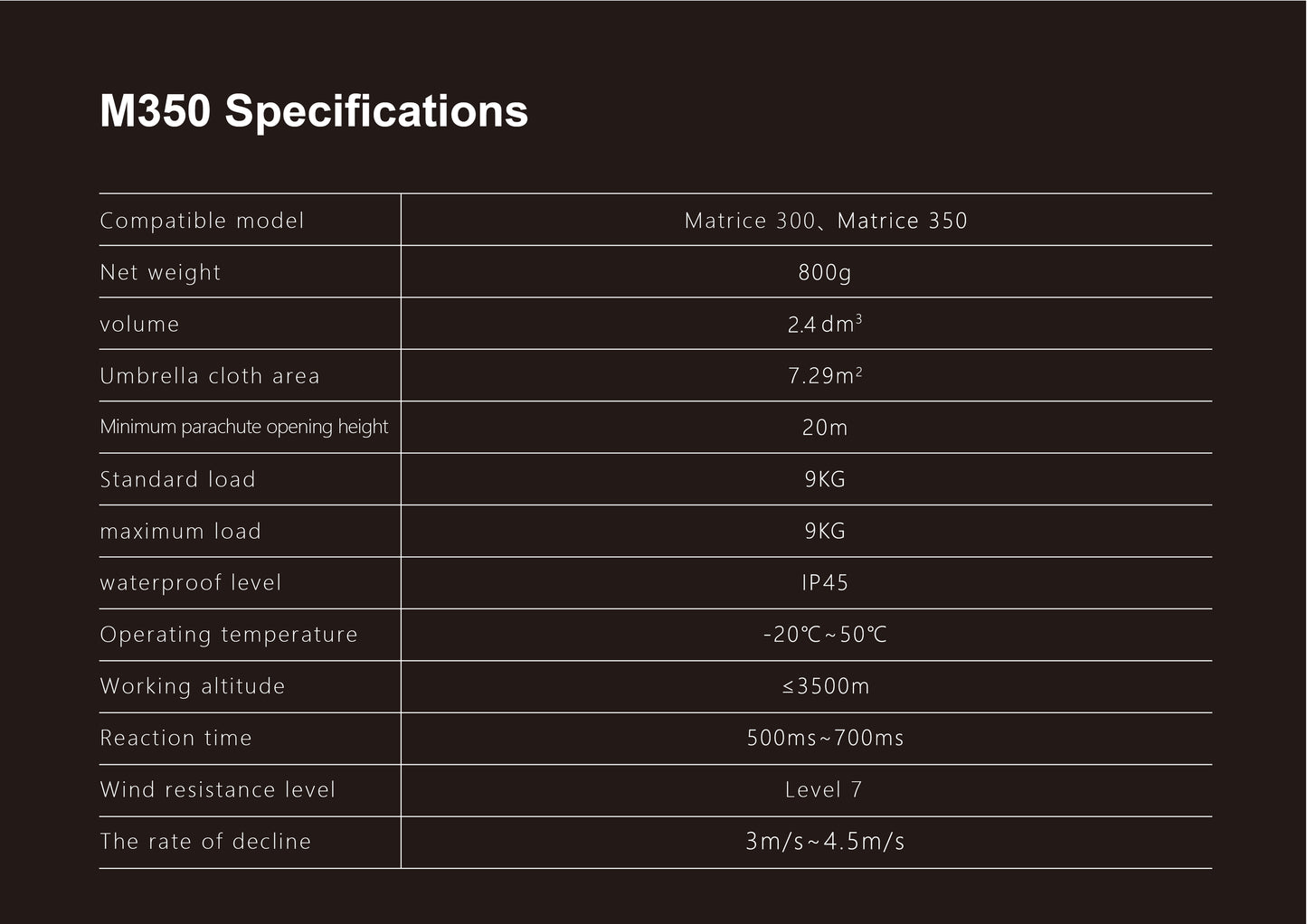 OWL M350 Parachute for DJI M350 & M300 drone