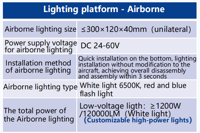 Newest HISO TE400 Tethered Power Supply System for DJI M400