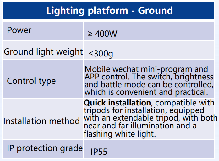 Newest HISO TE400 Tethered Power Supply System for DJI M400