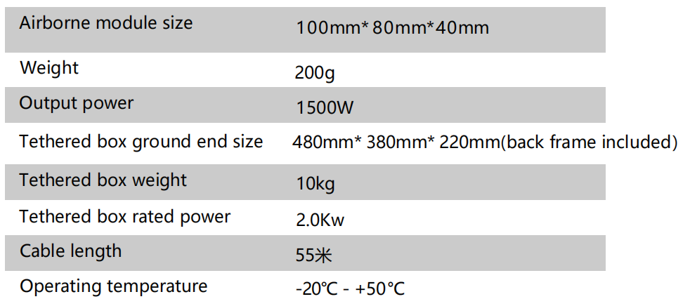 TE30 power supply system for DJI M30 Series drone