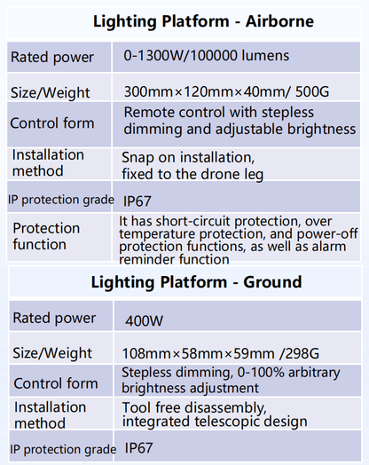 TE350 Tethered Power Supply for DJI M30/300/350 series drone