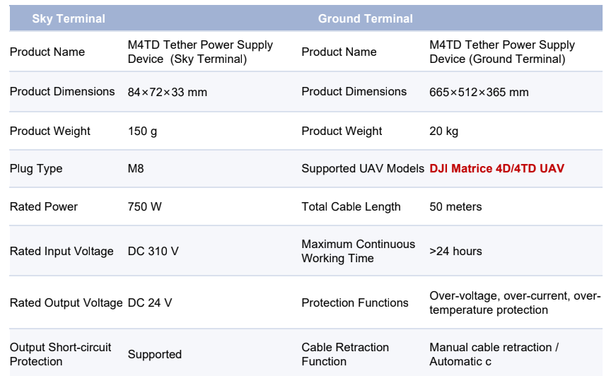 TPM4D Tether Power Supply Device for DJI M4TD drone