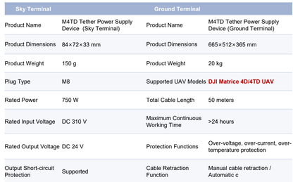 TPM4D Tether Power Supply Device for DJI M4TD drone