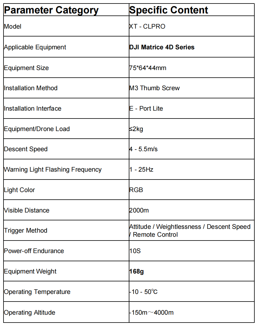 High Integration Instant Fault Response Immediate Propeller Stop Parachute for DJI M4TD drone