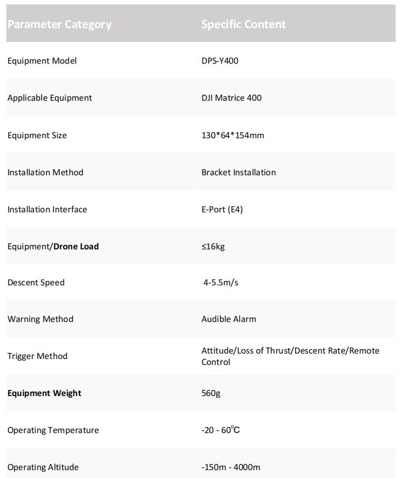 ASTM F3322-compliant DJI M400 drone Parachute-Y400