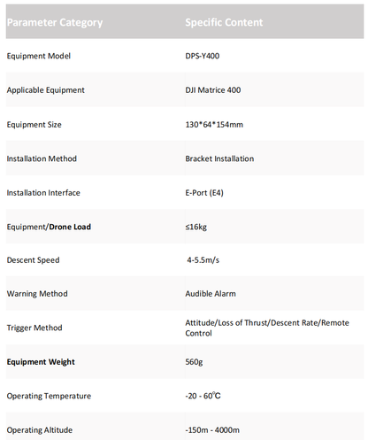 ASTM F3322-compliant DJI M400 drone Parachute-Y400